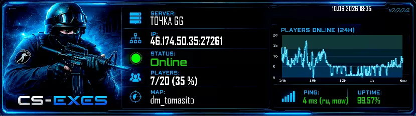 ТОЧКА GG