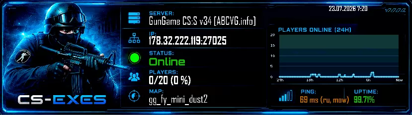 GunGame CS:S v34 [ABCVG.info]