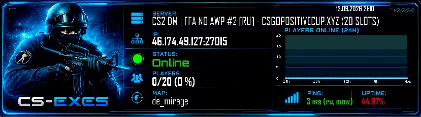 CS2 DM | FFA NO AWP #2 [RU] - CSGOPOSITIVECUP.XYZ (20 SLOTS)