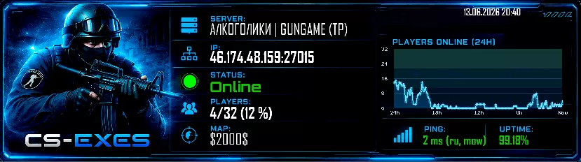 АЛКОГОЛИКИ | GUNGAME (TP)
