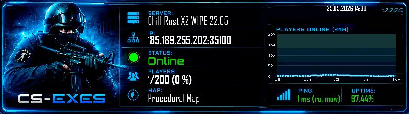 Chill Rust X2 WIPE 22.05