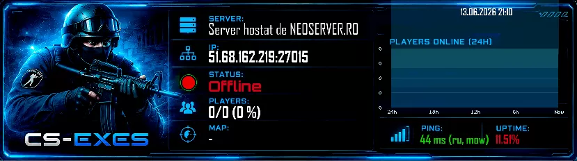 Server hostat de NEOSERVER.RO