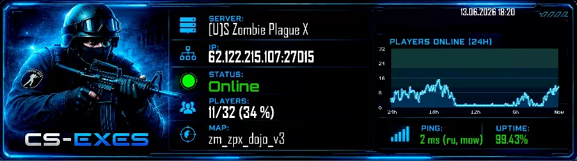 [U]S Zombie Plague X