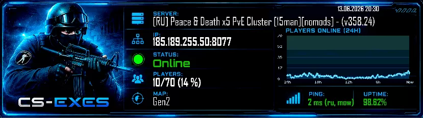 [RU] Peace & Death x5 PvE Cluster [15man][nomods] - (v358.24)