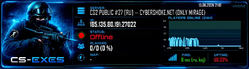 CS2 PUBLIC #27 [RU] — CYBERSHOKE.NET (ONLY MIRAGE)