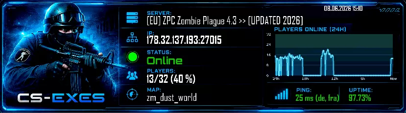 [EU] ZPC Zombie Plague 4.3 >> [UPDATED 2026]