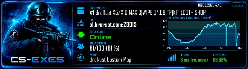 #1 BroRust X5/X10|MAX 3|WIPE 04.08|TP|KIT|LOOT+|SHOP #1 BroRust X5/X10|MAX 3|WIPE 04.08|TP|KIT|LOOT+|SHOP