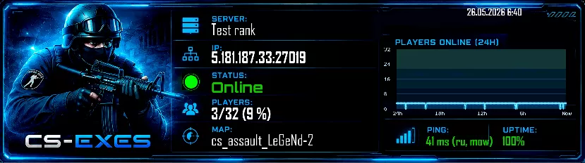 Test rank
