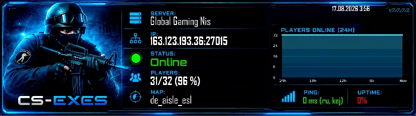 Global Gaming Nis Global Gaming Nis