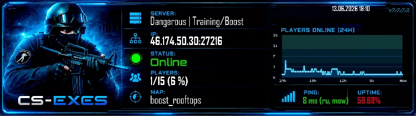 Dangerous | Training/Boost
